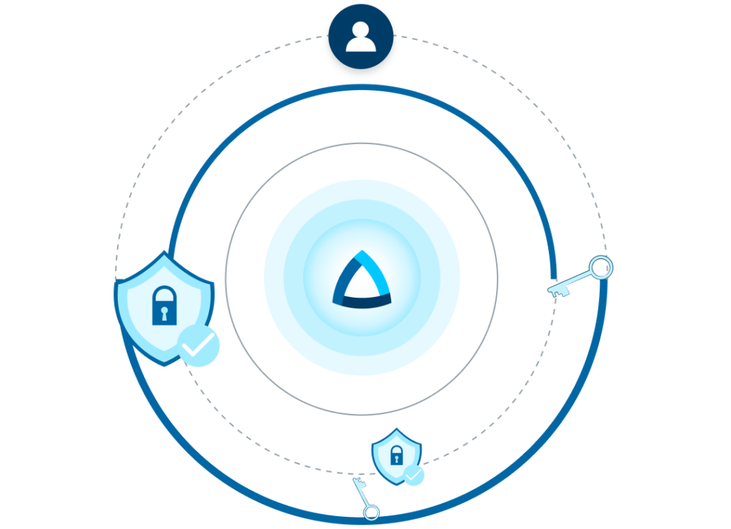 Zeotap CDP Privacy and GDPR