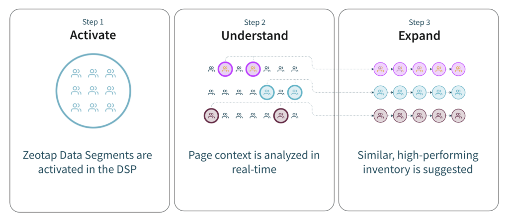 how contextual expansion works: example